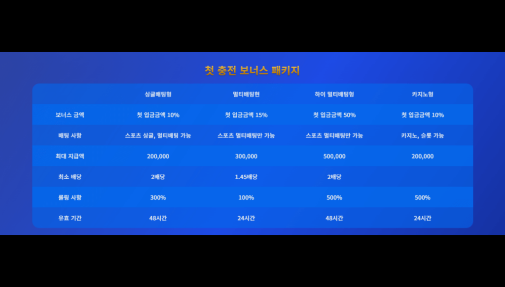 벳엔조이 가입코드