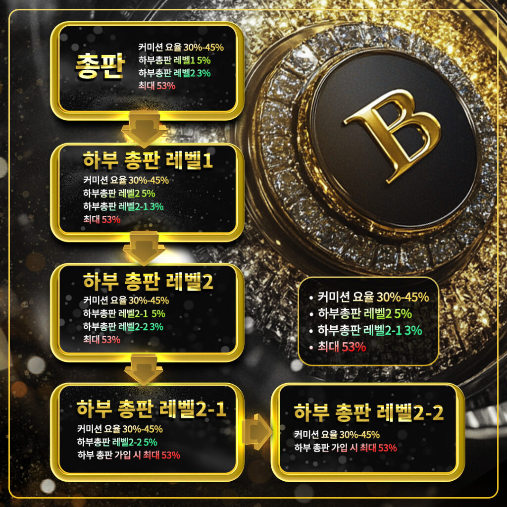 총판 구인구직